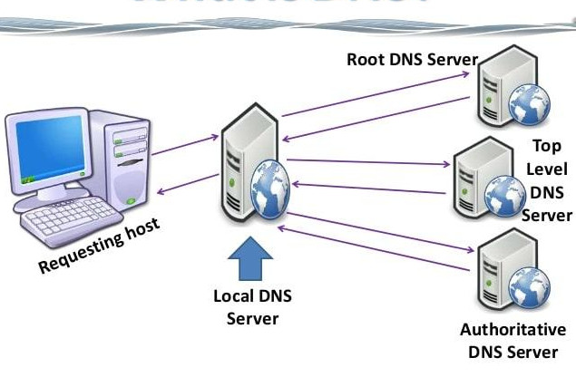 incremental backup